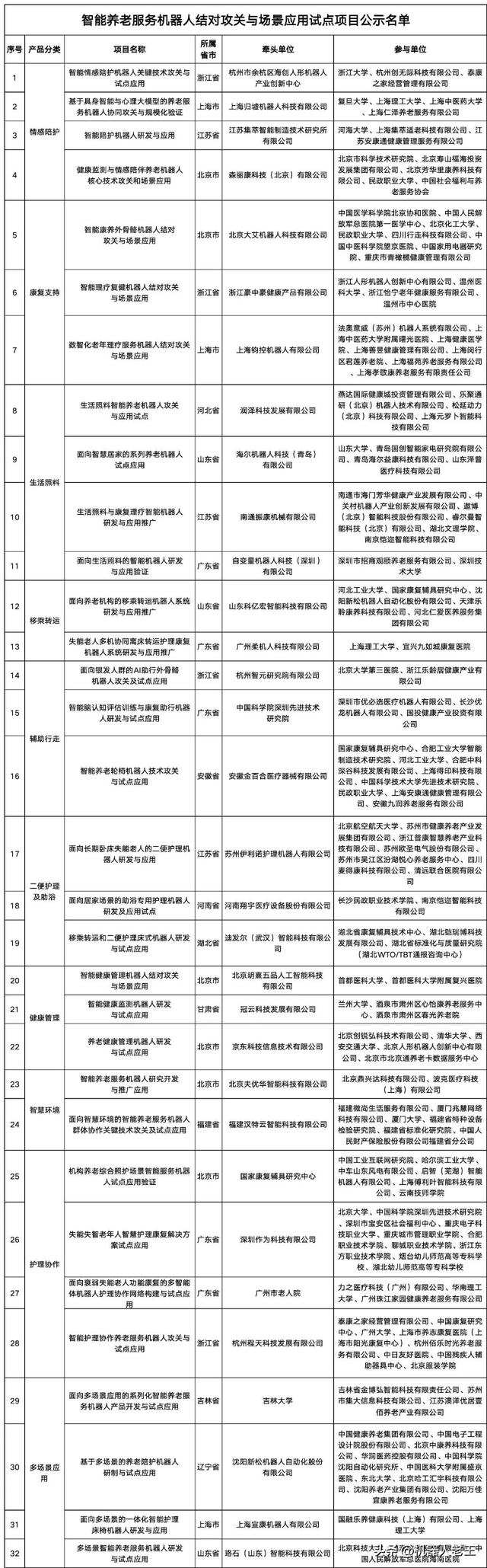 新闻速递｜福田敏男 日本具身智能的发展；智能养老服务机器人试点