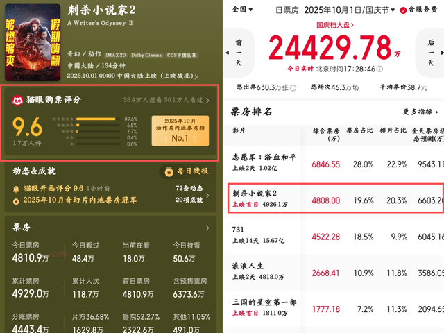 《刺杀小说家2》有何看点