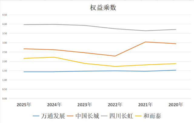 卫星互联网：万通发展、中国长城、四川长虹、和而泰，含金量谁高