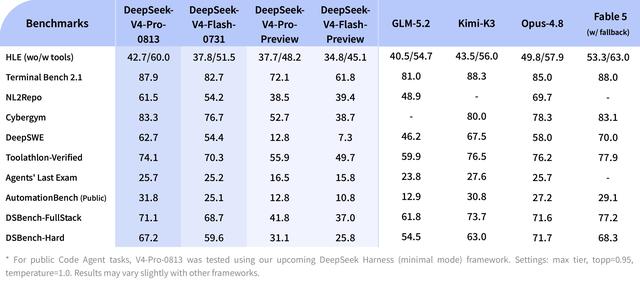 DeepSeek Harness 最新邪修曝光！吹成核弹的极简模式，真的夯吗？