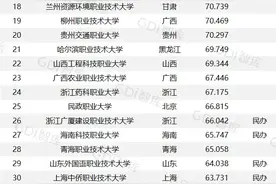 重磅！2025职业本科院校排行榜，来了！择校参考图片