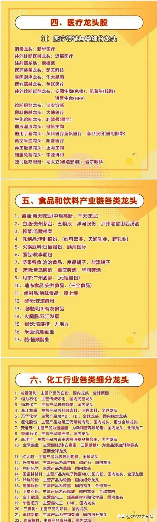 大科技：医药+食品饮料+AI+算力+芯片+新能源+有色+化工+机器人