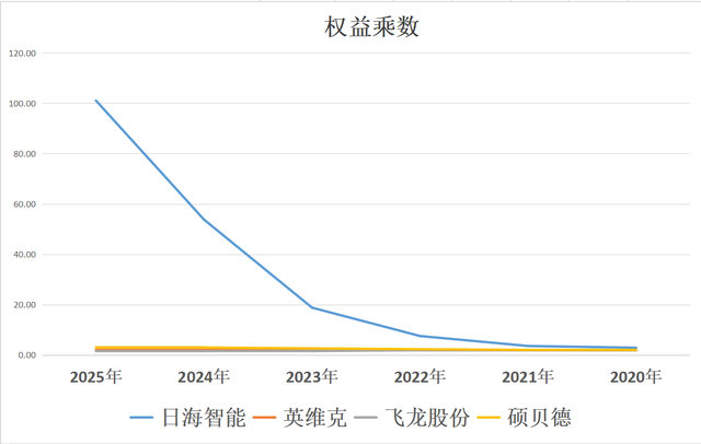 液冷服务器：日海智能、英维克、飞龙股份、硕贝德，谁是老大？