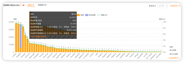 广东小厂卖手电筒，熬了14年，从无人投资到一年12亿