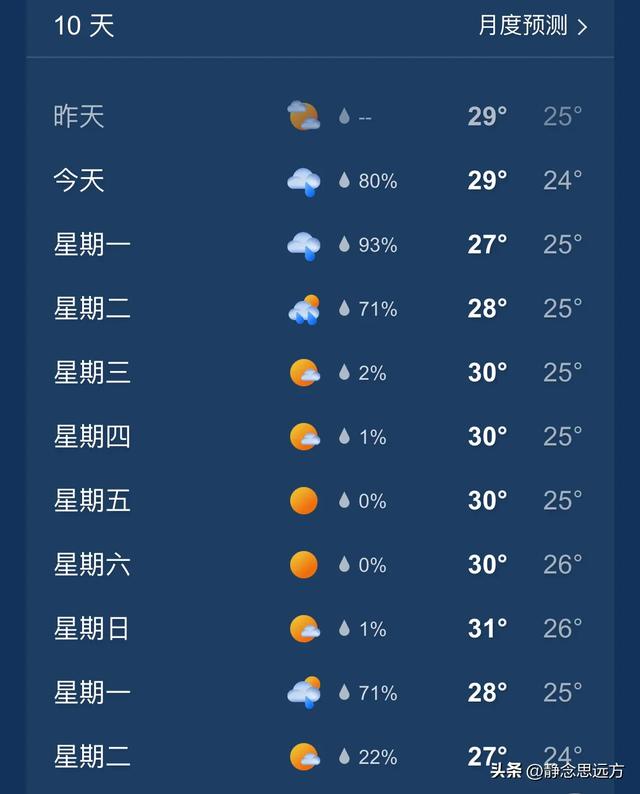 大连这座城市： 天然空调房，成为许多人心中来了就不想走的栖息地