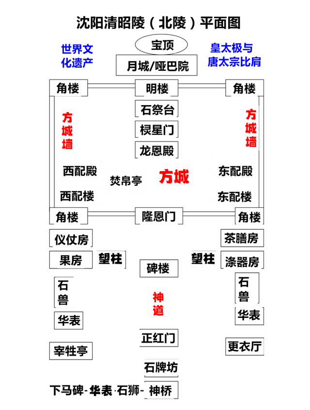 沈阳清昭陵（北陵）图文详解