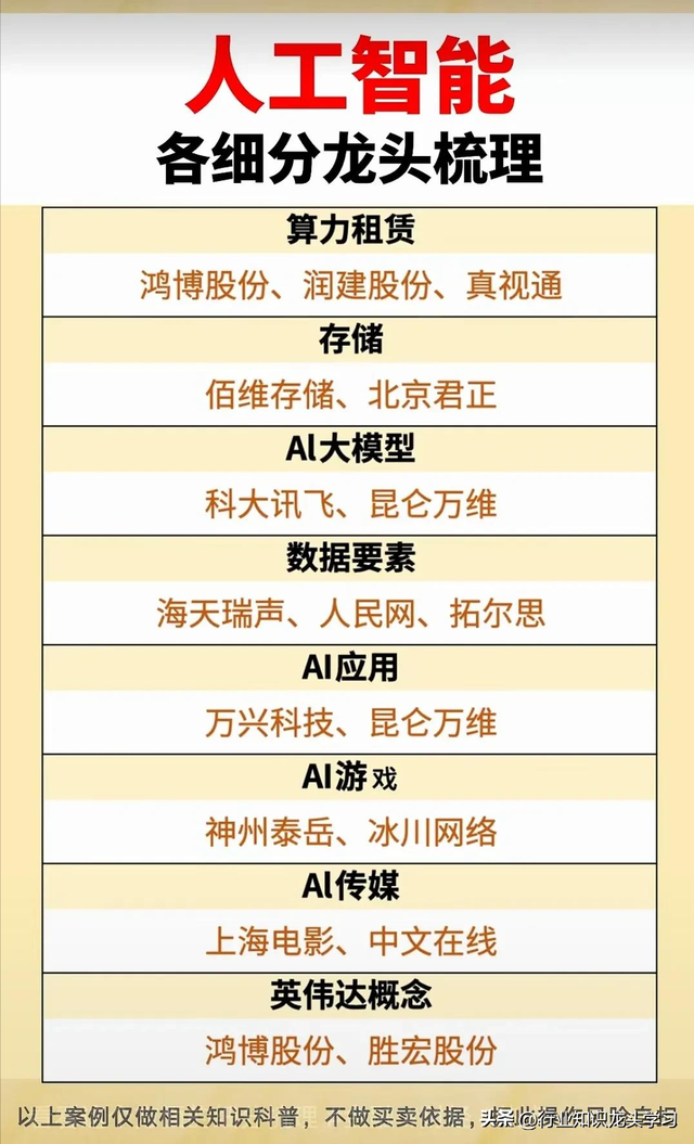 值得珍藏：十大科技+半导体+AI龙头+低空经济+机器人+算力+华为等