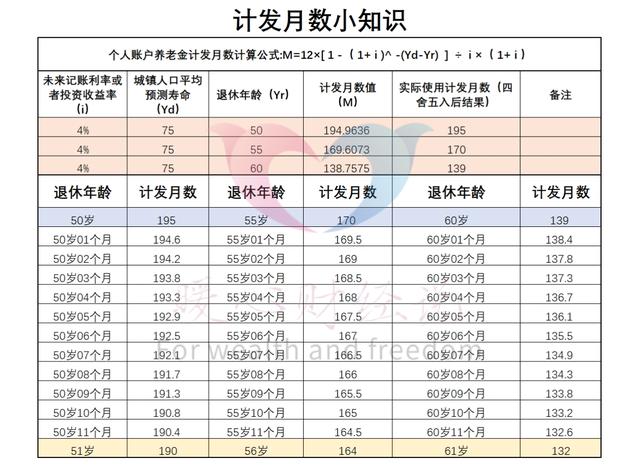 个人账户5万	，社保缴费15年，河北灵活就业退休养老金能领多少？