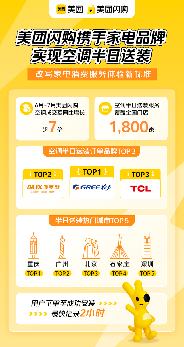美团开始反击，刘强东最担心的事情发生了