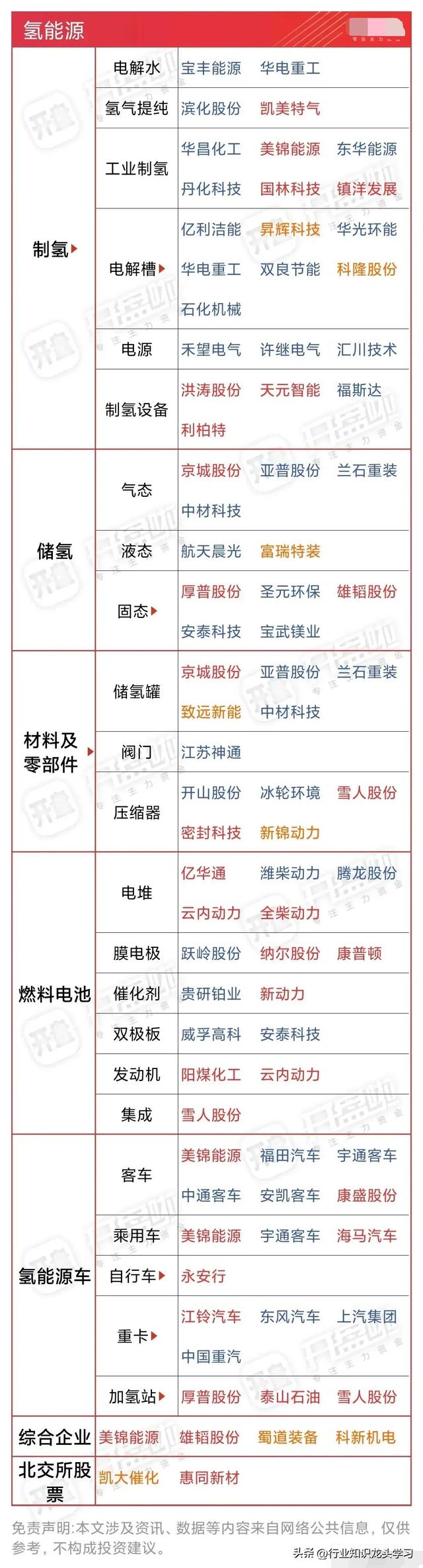 值得珍藏：消费电子龙头+光刻机+大核心高科技+AI+机器人+华为+6G