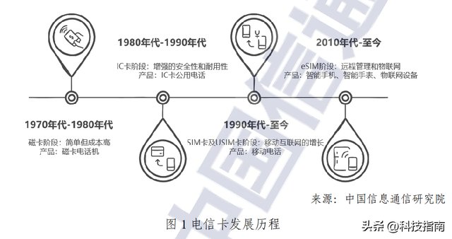 突然！三大运营商放行eSIM iPhone Air首发价曝光 华为OPPO藏后手