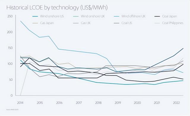 人工智能的发展需要更多的电力，投资者可关注能源领域