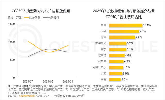 QuestMobile2025互联网秋季大报告：12.69亿人月均使用178.2小时