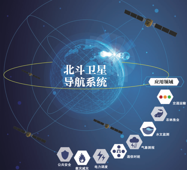 变天了？137个国家使用北斗，产值高达5300亿，美国优势丧失