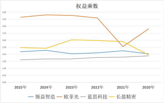人形机器人：领益智造、欧菲光、蓝思科技、长盈精密，谁是老大