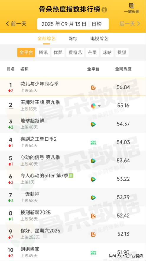 【快讯】中国文化旅游产业博览会在湖北武汉启幕。