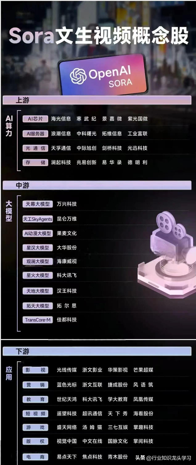 值得珍藏：半导体+汽车芯片+机器人+CPO+华为科技链十大领域