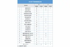 冲啊！广东考生报考军校全攻略，20所军校招生详情及录取分数速览图片