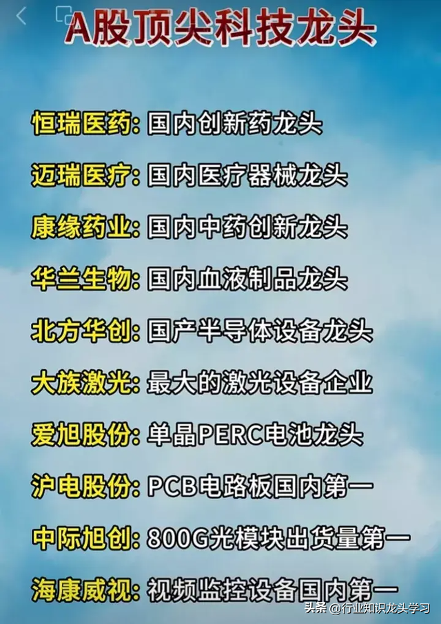 值得珍藏：算力+AI赛道龙头+顶尖科技+汽车+大金融+机器人+中特估