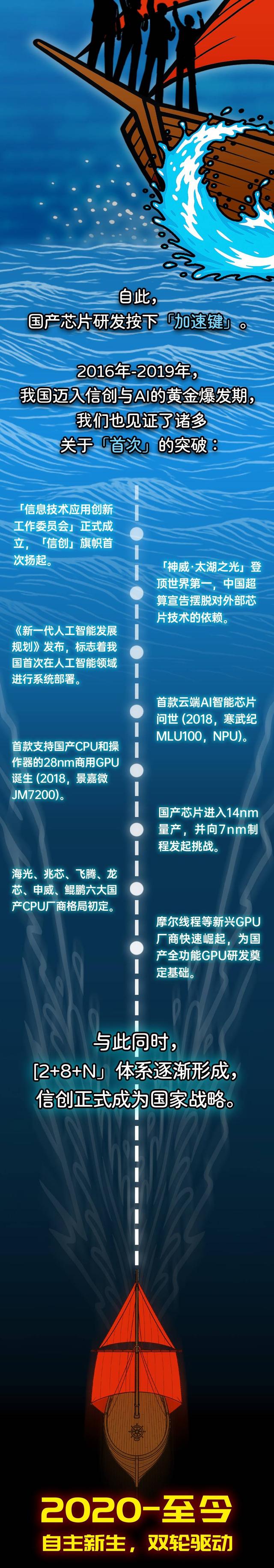 中国信创：以「AI+」为翼，铸科技强国底气