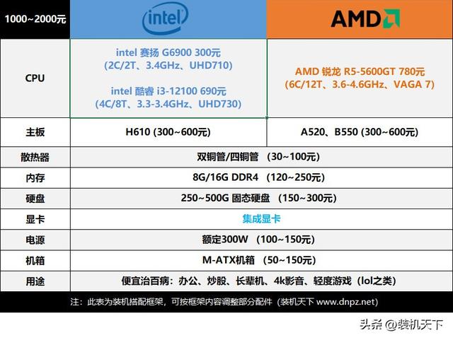 2025年10月装机搭配方案 新电脑就该这么配！闭眼入不踩雷