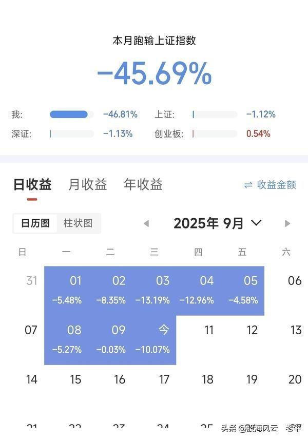 收购终止 股价跌停 有人昨刚进 今领跌停 9月一天未红 亏幅近47% 真惨
