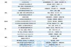 最新统计！新国标奶粉已达414款，羊奶粉124款，有机奶粉37款！图片