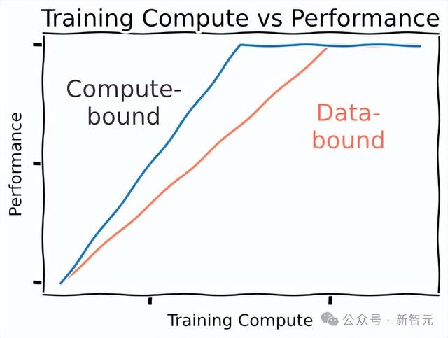GPT 4o-mini华人领队离开OpenAI 推动AI进步不是模型架构而是互联网