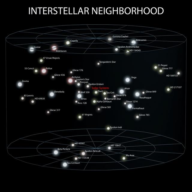 中国造 “星辰之眼” 待命，外星生命难寻？就等 “第二个信号”