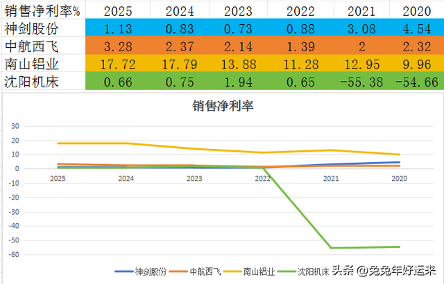 国产蒙皮拉伸机获突破:神剑、西飞、沈机、南山铝业，谁含金量高