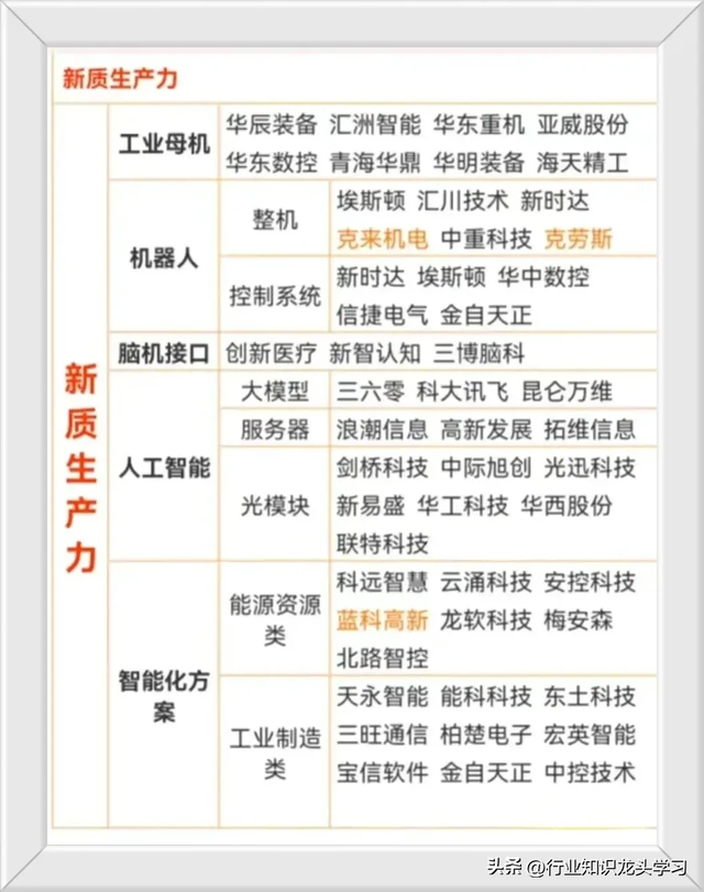 值得珍藏：芯片半导体+国产信创+AI+量子科技+CPO+华为+商业航天