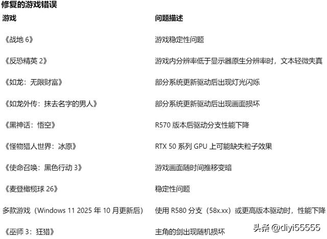 NVIDIA英伟达显卡驱动15.9144驱动解决游戏性能下降问题