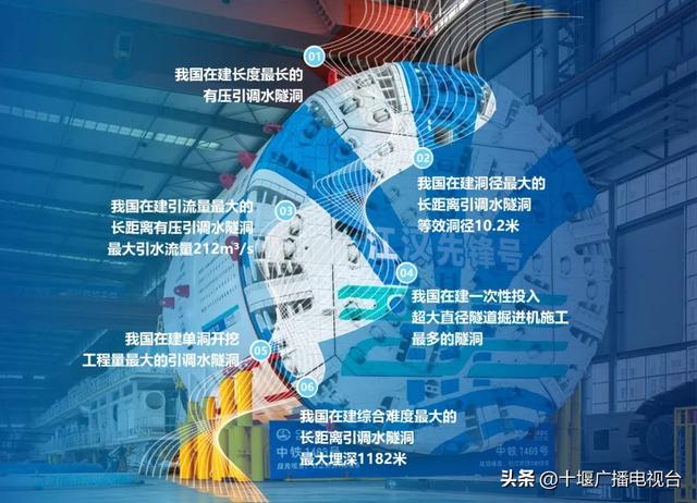 南水如何北上 ？