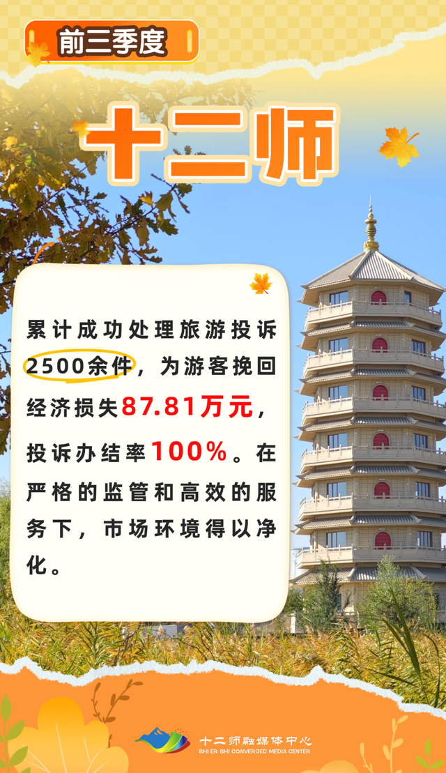 小信说发展 ▍↑288%！旅行社为何在十二师“扎堆”?