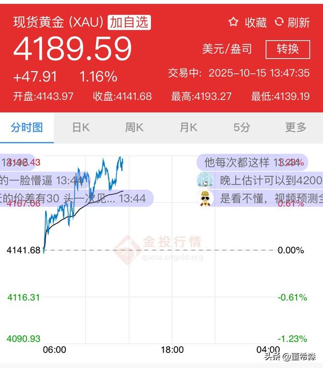 黄金狂飙破4200美元：警惕技术性回调与波动放大的“双杀”