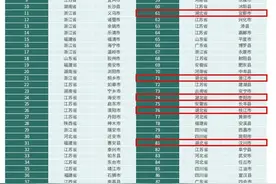 枣阳上榜！2024百强县名单出炉！图片