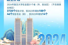 沪上三大名校发布2024年招生政策：聚集AI，培养拔尖创新人才图片