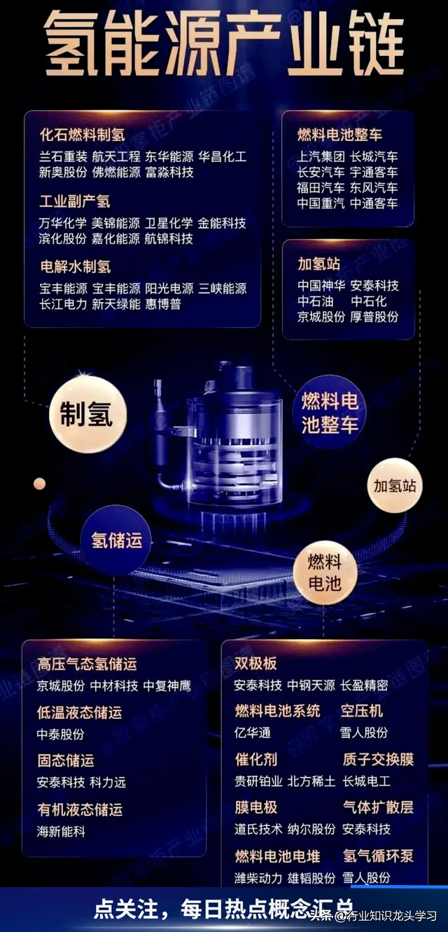 值得珍藏：半导体+光伏+科技龙头+CPO+AI+航运+卫星互联+氢能源