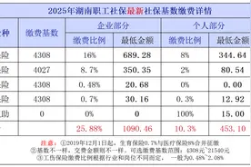 2025年湖南最新社保缴费标准一览表，附企业职工和灵活就业人员！图片