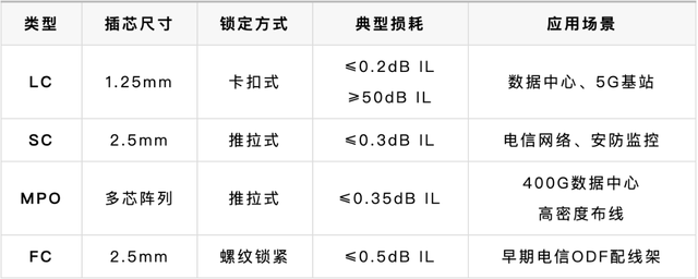 AI算力核心引擎丨算力高速公路光模块详解