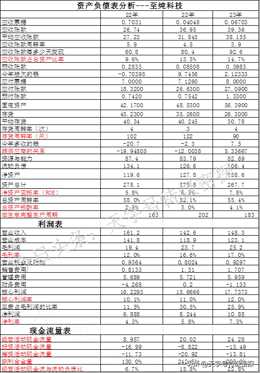 闻泰科技VS至纯科技：可能只有好东西才会被盯上吧，看看有多好