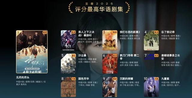 跃升年度顶流，当年黑红如今封神