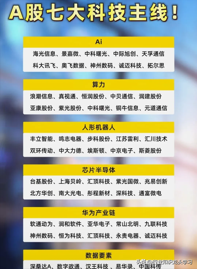 值得珍藏：半导体+HBM存储+光刻机+七大科技+机器人+算力+5G等