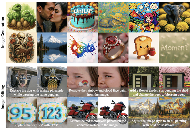 RAE终极形态？北大&阿里提出UniLIP: CLIP拓展到重建、生成和编辑