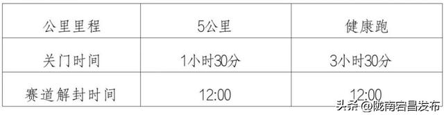 重走长征路—“红色圣地·千年药乡”2025宕昌（南河）首届健康跑