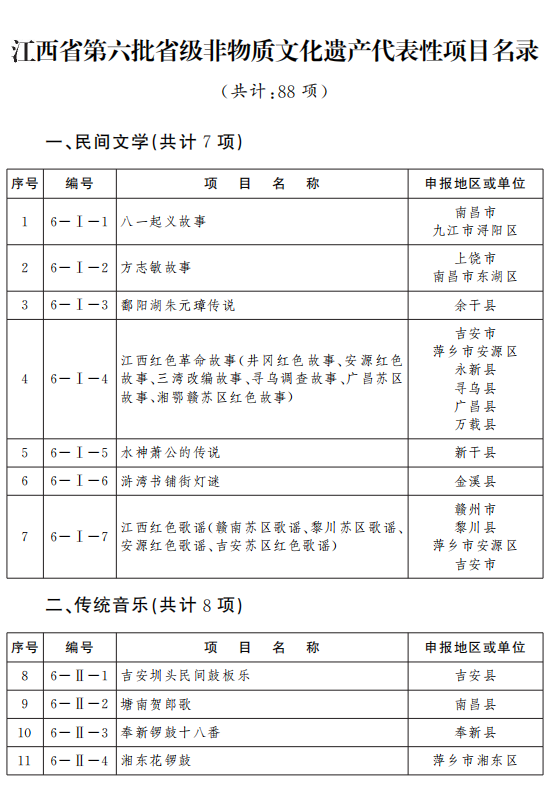 最新通知！江西公布第六批省级非物质文化遗产代表性项目名录