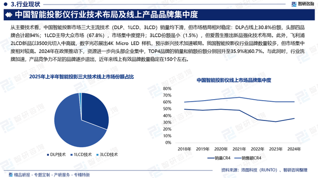 智研咨询发布：2025版智能投影仪行业发展历程及未来前景研究报告