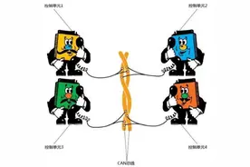 快速了解CAN通讯原理及应用图片