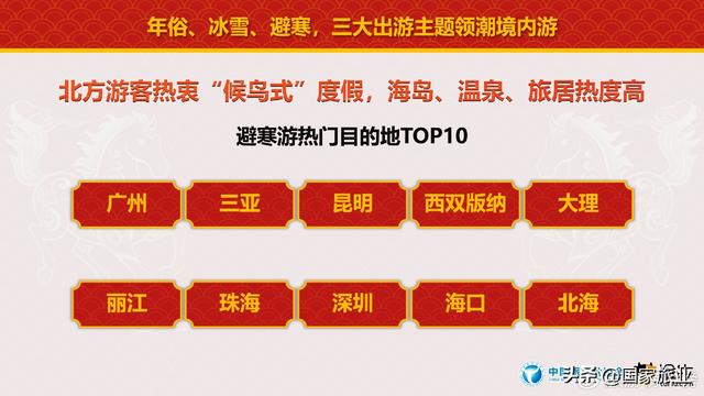 中国旅行社协会联合途牛旅游网发布《2026春节旅游消费趋势报告》