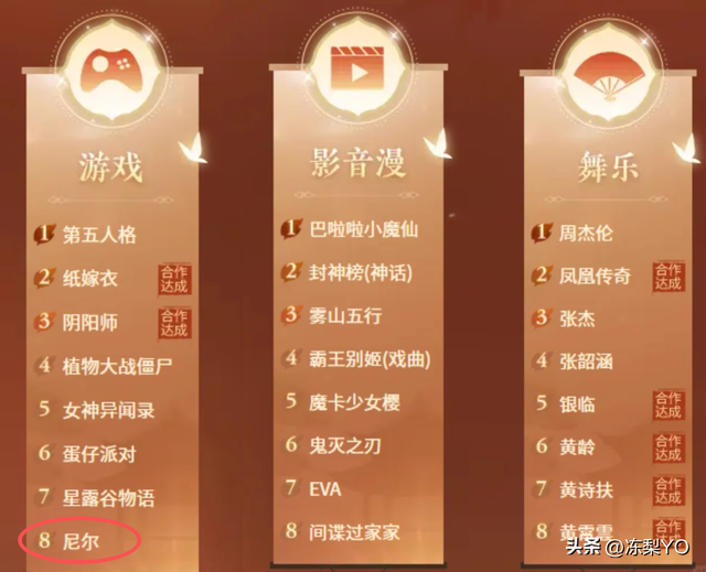 国际3A大作下嫁手游，《逆水寒》X《尼尔》真没违和感？